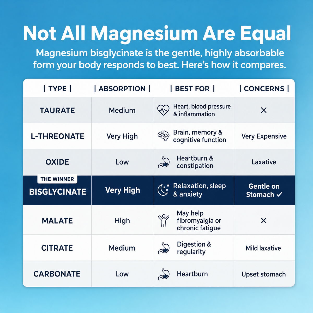 Magnesium Bisglycinate Gummies