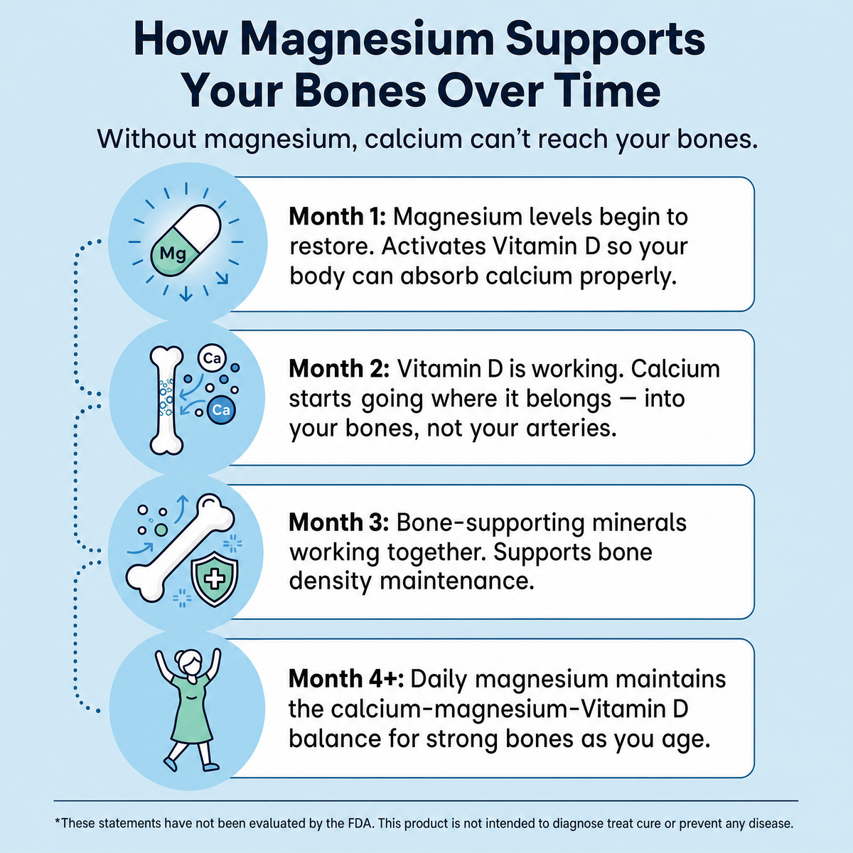 Magnesium Bisglycinate Gummies
