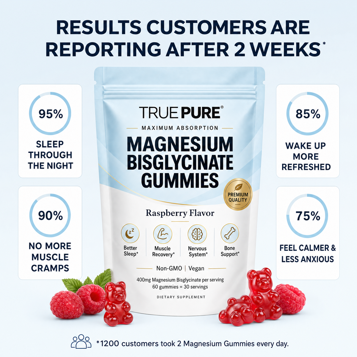 Magnesium Bisglycinate Gummies