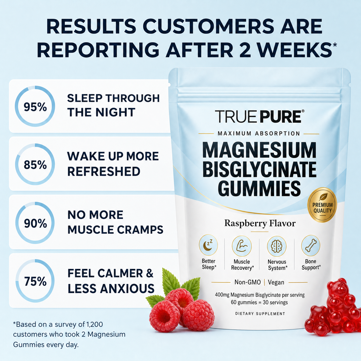 Magnesium Bisglycinate Gummies